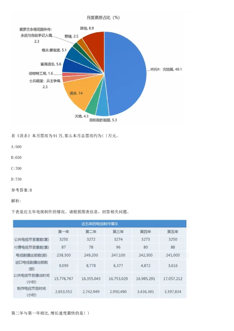 02、2024B森整理带解析（言语理解、资料分析、图形推理.）2000+题量_题库可搜答案_北森题库(更新9.10)_北森（可搜）_2024题库汇总，不管考什么，一定要刷