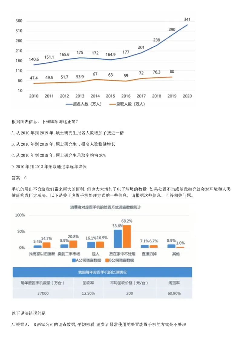 02、2024B森整理带解析（言语理解、资料分析、图形推理.）2000+题量_题库可搜答案_北森题库(更新9.10)_北森（可搜）_2024题库汇总，不管考什么，一定要刷