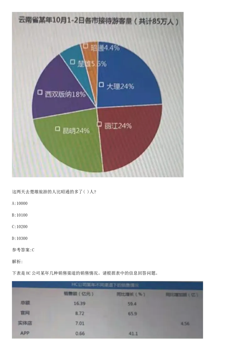 02、2024B森整理带解析（言语理解、资料分析、图形推理.）2000+题量_题库可搜答案_北森题库(更新9.10)_北森（可搜）_2024题库汇总，不管考什么，一定要刷