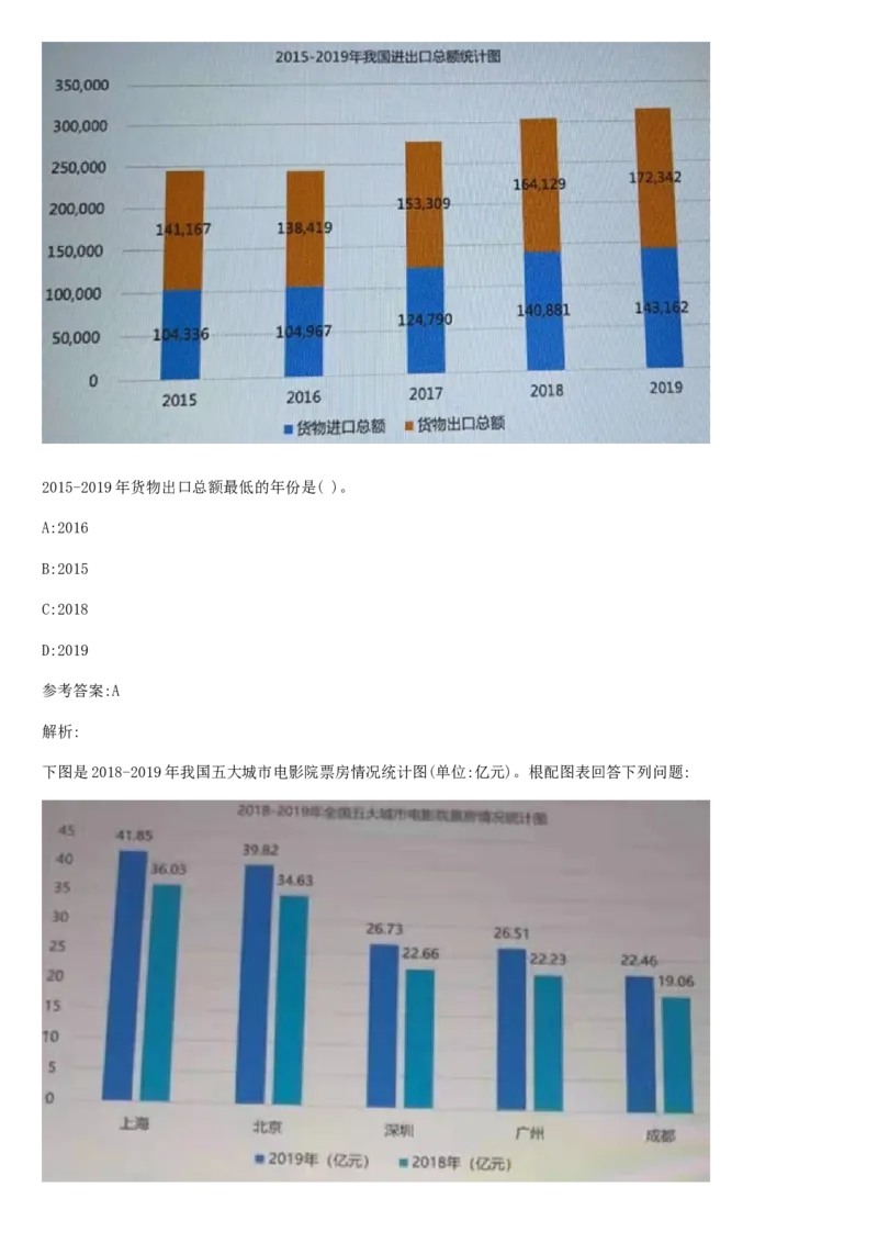 02、2024B森整理带解析（言语理解、资料分析、图形推理.）2000+题量_题库可搜答案_北森题库(更新9.10)_北森（可搜）_2024题库汇总，不管考什么，一定要刷