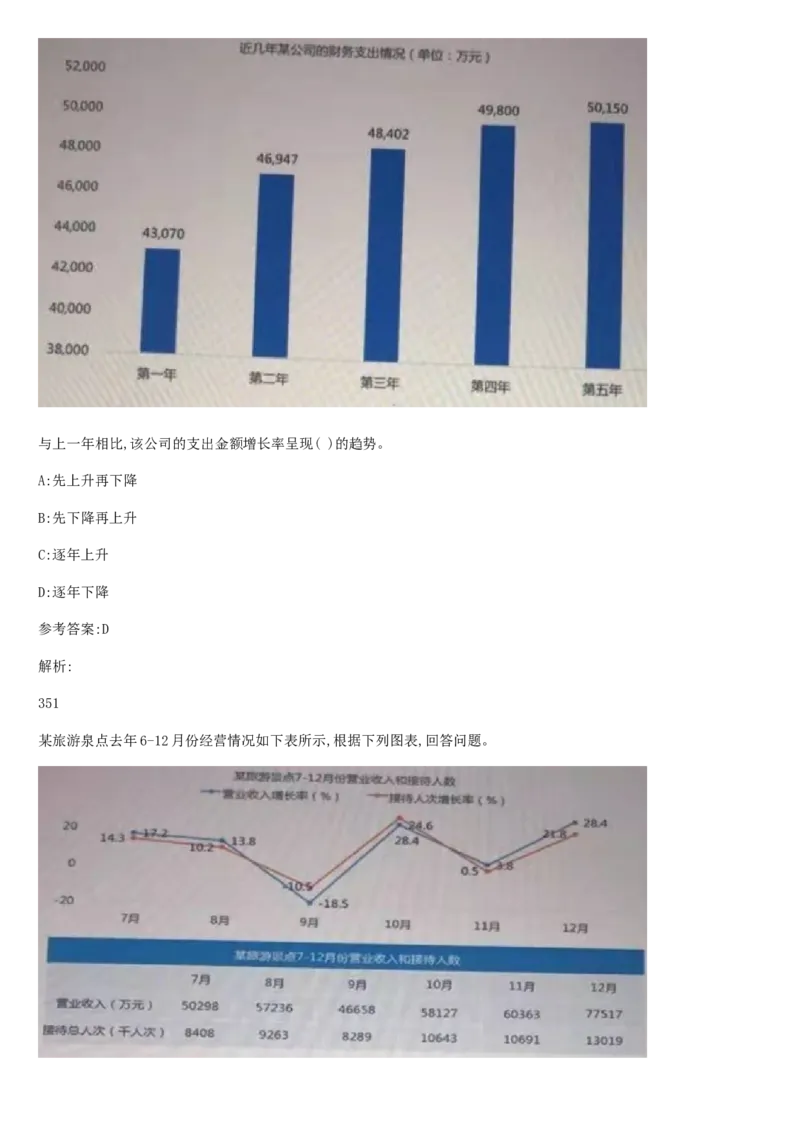 02、2024B森整理带解析（言语理解、资料分析、图形推理.）2000+题量_题库可搜答案_北森题库(更新9.10)_北森（可搜）_2024题库汇总，不管考什么，一定要刷