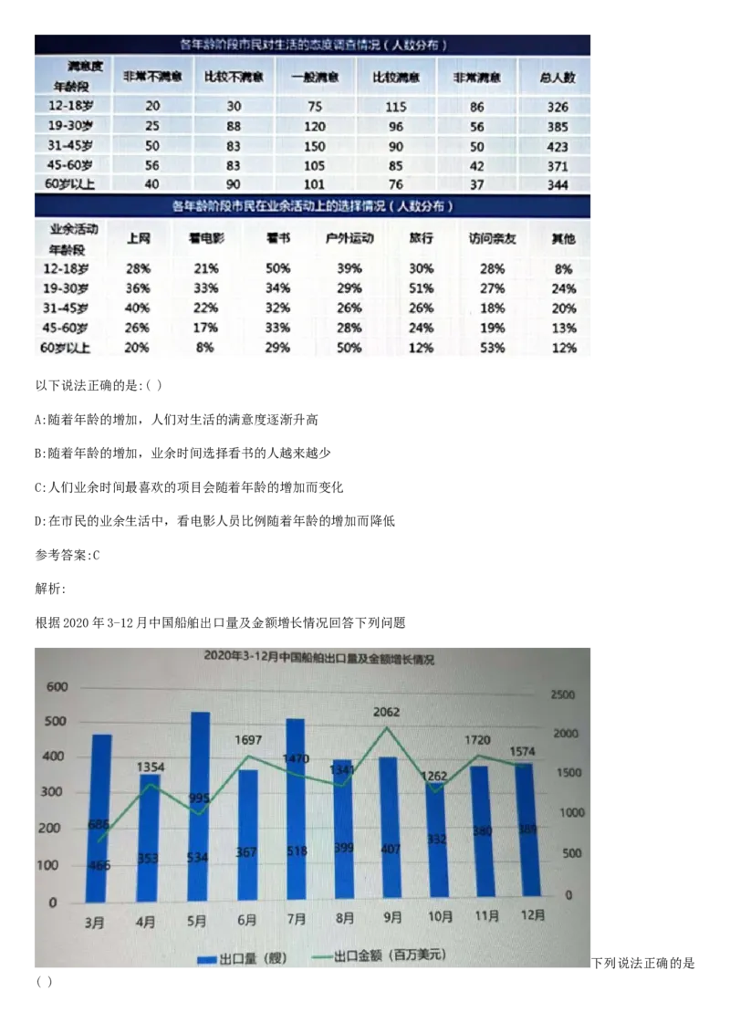 02、2024B森整理带解析（言语理解、资料分析、图形推理.）2000+题量_题库可搜答案_北森题库(更新9.10)_北森（可搜）_2024题库汇总，不管考什么，一定要刷