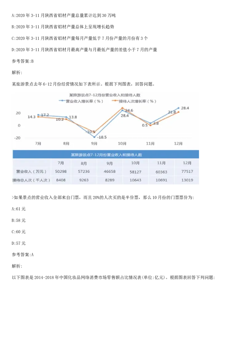 02、2024B森整理带解析（言语理解、资料分析、图形推理.）2000+题量_题库可搜答案_北森题库(更新9.10)_北森（可搜）_2024题库汇总，不管考什么，一定要刷