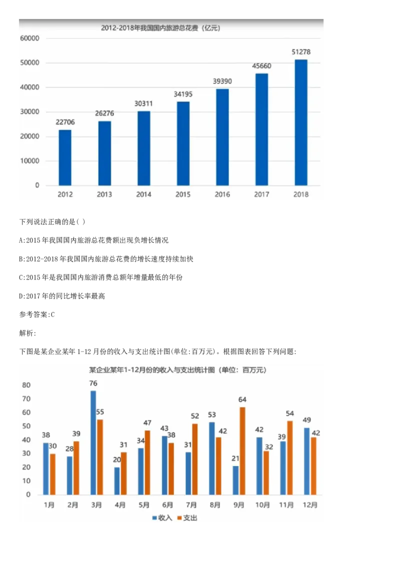 02、2024B森整理带解析（言语理解、资料分析、图形推理.）2000+题量_题库可搜答案_北森题库(更新9.10)_北森（可搜）_2024题库汇总，不管考什么，一定要刷