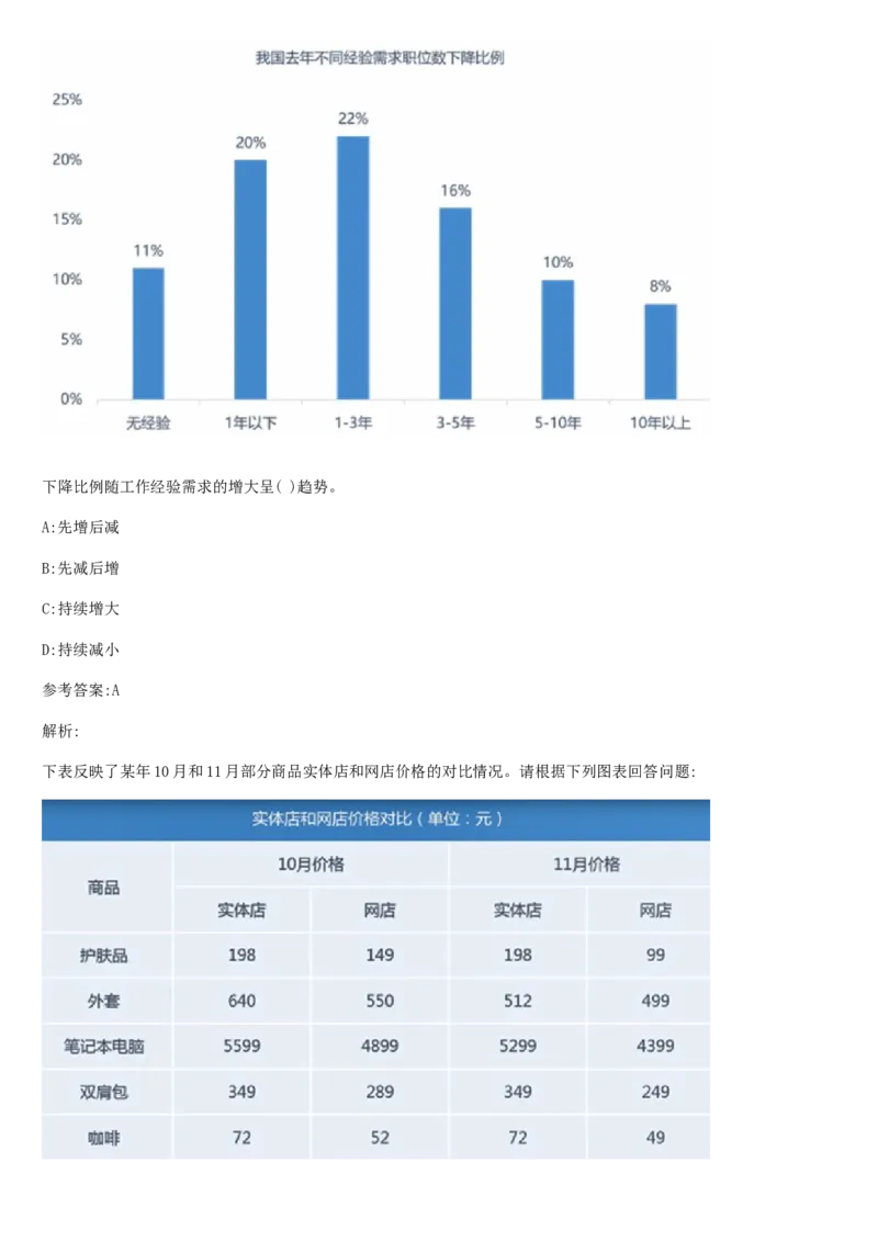 02、2024B森整理带解析（言语理解、资料分析、图形推理.）2000+题量_题库可搜答案_北森题库(更新9.10)_北森（可搜）_2024题库汇总，不管考什么，一定要刷
