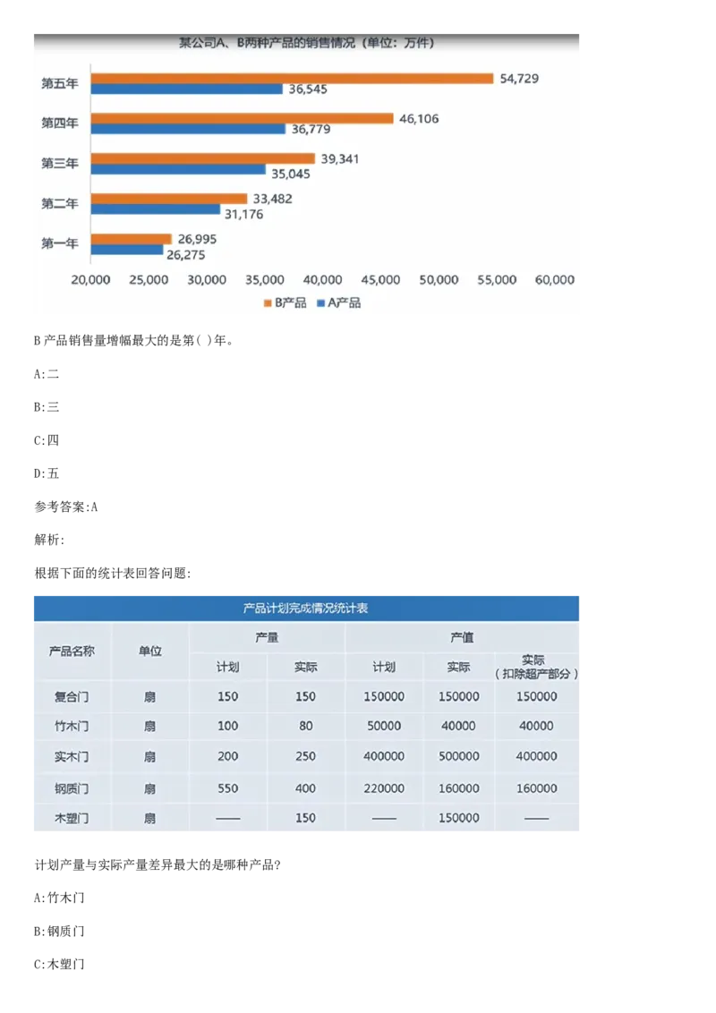 02、2024B森整理带解析（言语理解、资料分析、图形推理.）2000+题量_题库可搜答案_北森题库(更新9.10)_北森（可搜）_2024题库汇总，不管考什么，一定要刷