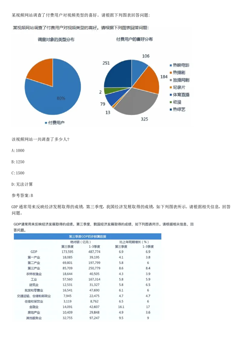 02、2024B森整理带解析（言语理解、资料分析、图形推理.）2000+题量_题库可搜答案_北森题库(更新9.10)_北森（可搜）_2024题库汇总，不管考什么，一定要刷