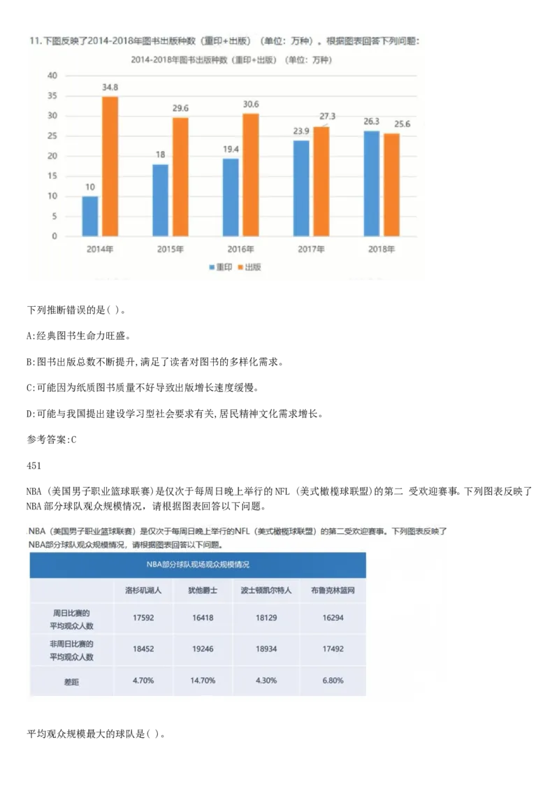 02、2024B森整理带解析（言语理解、资料分析、图形推理.）2000+题量_题库可搜答案_北森题库(更新9.10)_北森（可搜）_2024题库汇总，不管考什么，一定要刷