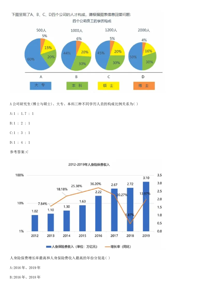 02、2024B森整理带解析（言语理解、资料分析、图形推理.）2000+题量_题库可搜答案_北森题库(更新9.10)_北森（可搜）_2024题库汇总，不管考什么，一定要刷
