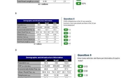 DemographicandInfrastructureInformation(UK,Brazil,India)_2025春招题库汇总_外资银行题库_23花旗_师兄师姐分享资料_花旗银行_表格2