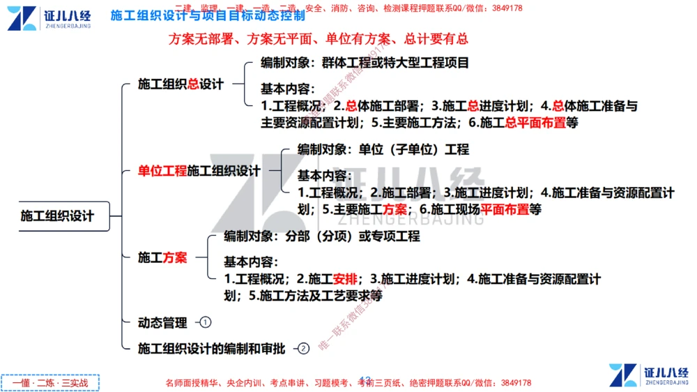 (4)--一建管理点题映射2-答案版-讲义_2026年一级建造师_2026年一建管理_2025年一建管理SVIP_03-习题精析✿实战特训✿模考通关_54-管理《点题映射班》杨建国ZBJ