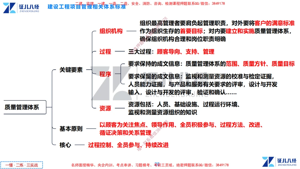 (4)--一建管理点题映射2-答案版-讲义_2026年一级建造师_2026年一建管理_2025年一建管理SVIP_03-习题精析✿实战特训✿模考通关_54-管理《点题映射班》杨建国ZBJ