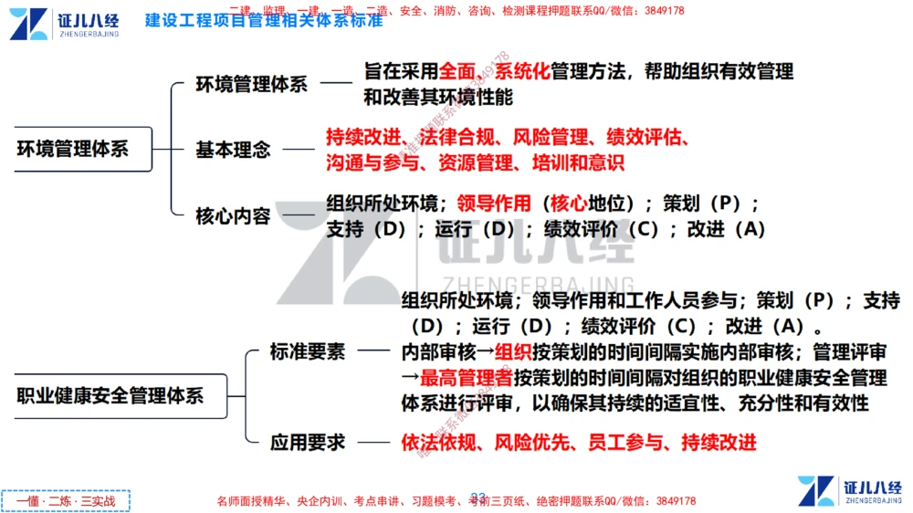 (4)--一建管理点题映射2-答案版-讲义_2026年一级建造师_2026年一建管理_2025年一建管理SVIP_03-习题精析✿实战特训✿模考通关_54-管理《点题映射班》杨建国ZBJ