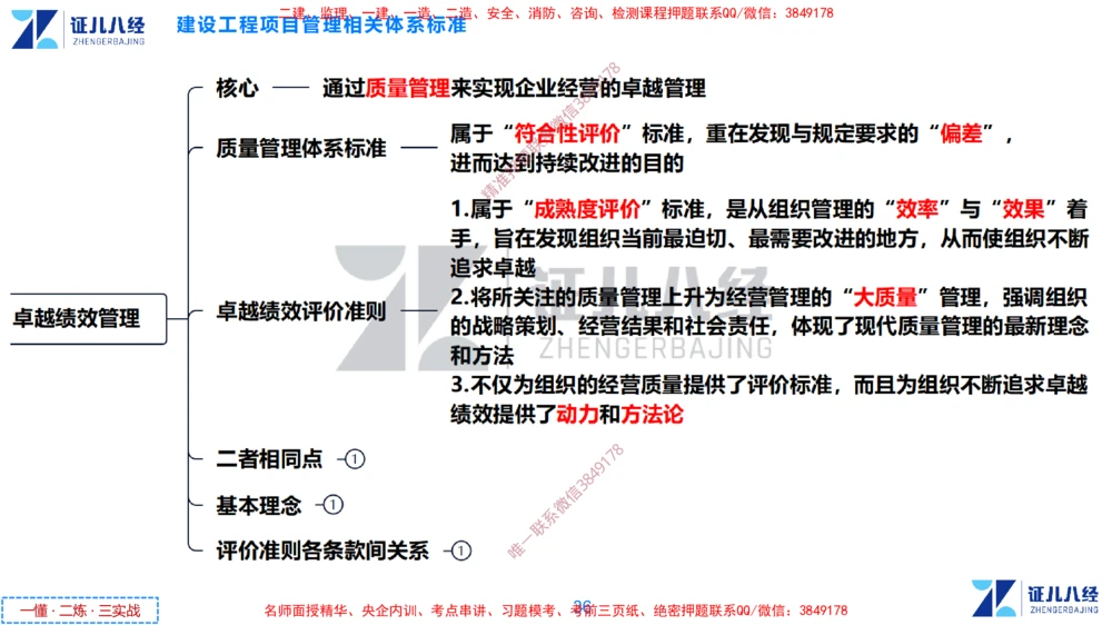 (4)--一建管理点题映射2-答案版-讲义_2026年一级建造师_2026年一建管理_2025年一建管理SVIP_03-习题精析✿实战特训✿模考通关_54-管理《点题映射班》杨建国ZBJ
