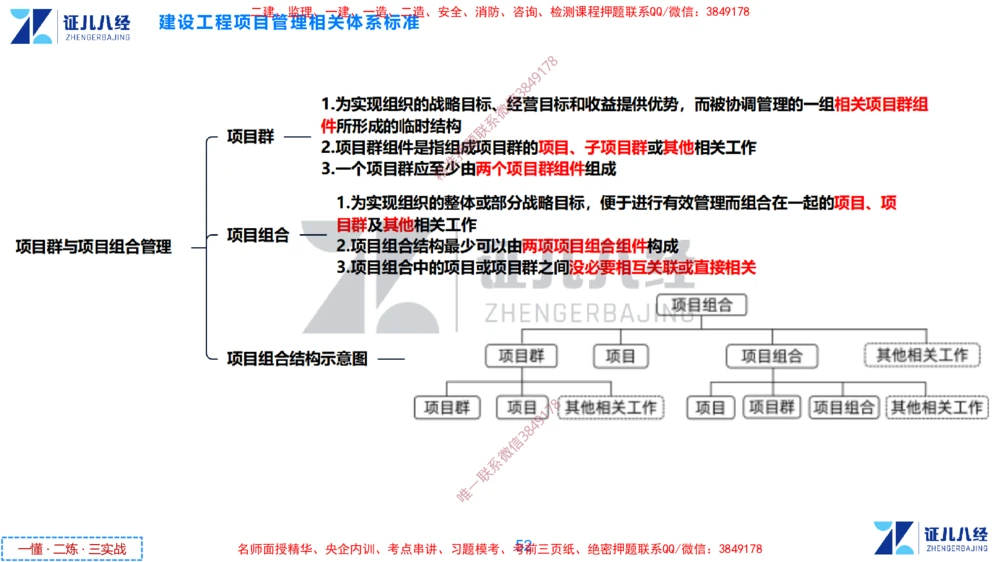(4)--一建管理点题映射2-答案版-讲义_2026年一级建造师_2026年一建管理_2025年一建管理SVIP_03-习题精析✿实战特训✿模考通关_54-管理《点题映射班》杨建国ZBJ