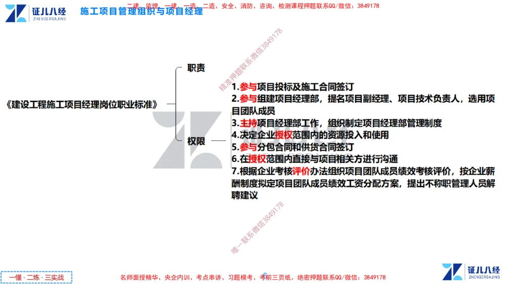(4)--一建管理点题映射2-答案版-讲义_2026年一级建造师_2026年一建管理_2025年一建管理SVIP_03-习题精析✿实战特训✿模考通关_54-管理《点题映射班》杨建国ZBJ