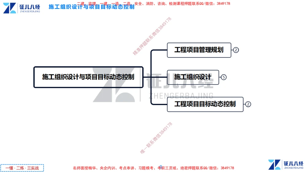 (4)--一建管理点题映射2-答案版-讲义_2026年一级建造师_2026年一建管理_2025年一建管理SVIP_03-习题精析✿实战特训✿模考通关_54-管理《点题映射班》杨建国ZBJ