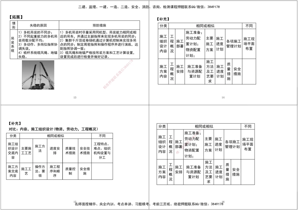08.第一次课-第五次课拓展汇总黑白打印版_2026年一级建造师_2026年一建机电_2025年一建机电SVIP_04-冲刺串讲✿考点强化✿小灶集训_28-机电《A计划案例专练》马明宇XT
