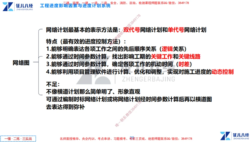 (8)--一建管理点题映射4-答案版-讲义_2026年一级建造师_2026年一建管理_2025年一建管理SVIP_03-习题精析✿实战特训✿模考通关_54-管理《点题映射班》杨建国ZBJ