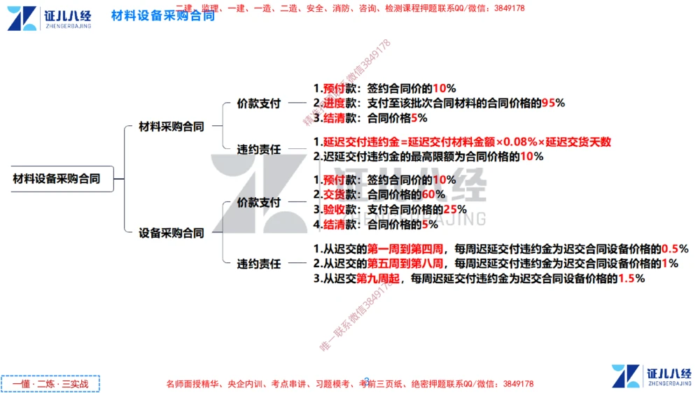 (8)--一建管理点题映射4-答案版-讲义_2026年一级建造师_2026年一建管理_2025年一建管理SVIP_03-习题精析✿实战特训✿模考通关_54-管理《点题映射班》杨建国ZBJ