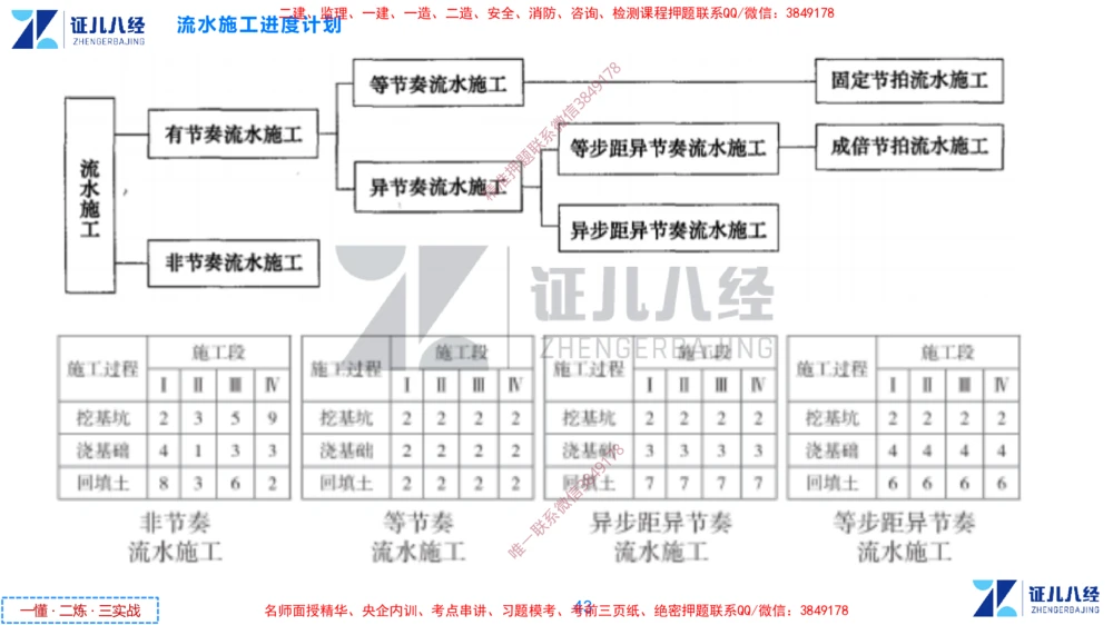 (8)--一建管理点题映射4-答案版-讲义_2026年一级建造师_2026年一建管理_2025年一建管理SVIP_03-习题精析✿实战特训✿模考通关_54-管理《点题映射班》杨建国ZBJ