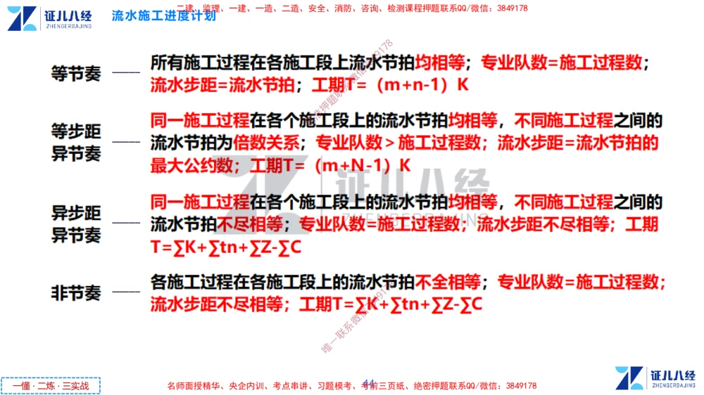 (8)--一建管理点题映射4-答案版-讲义_2026年一级建造师_2026年一建管理_2025年一建管理SVIP_03-习题精析✿实战特训✿模考通关_54-管理《点题映射班》杨建国ZBJ