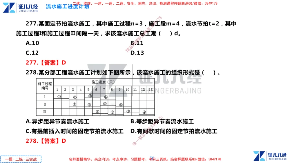 (8)--一建管理点题映射4-答案版-讲义_2026年一级建造师_2026年一建管理_2025年一建管理SVIP_03-习题精析✿实战特训✿模考通关_54-管理《点题映射班》杨建国ZBJ