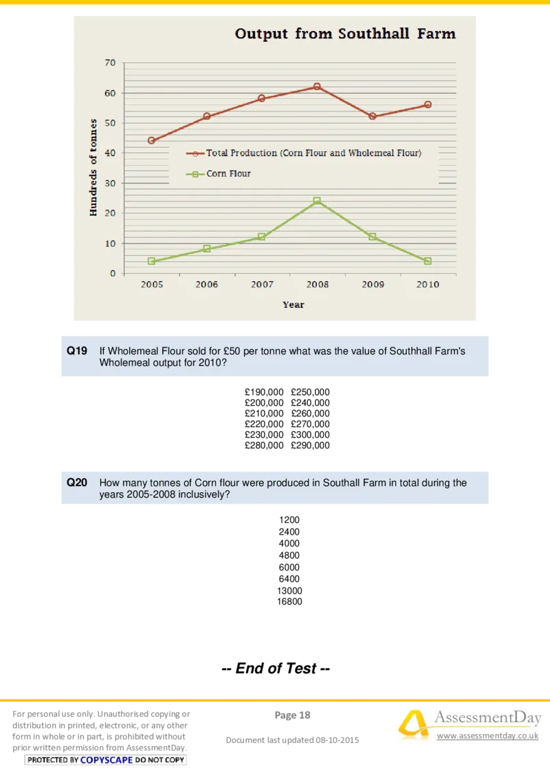 NumericalCriticalReasoningTest3-Questions_2025春招题库汇总_十大行测题库_2023年十大热门题库更新中_05、TalentQ汇总_TalentQ测试题（适合大多数外资银行以及其他企业）_NumericalReasoning
