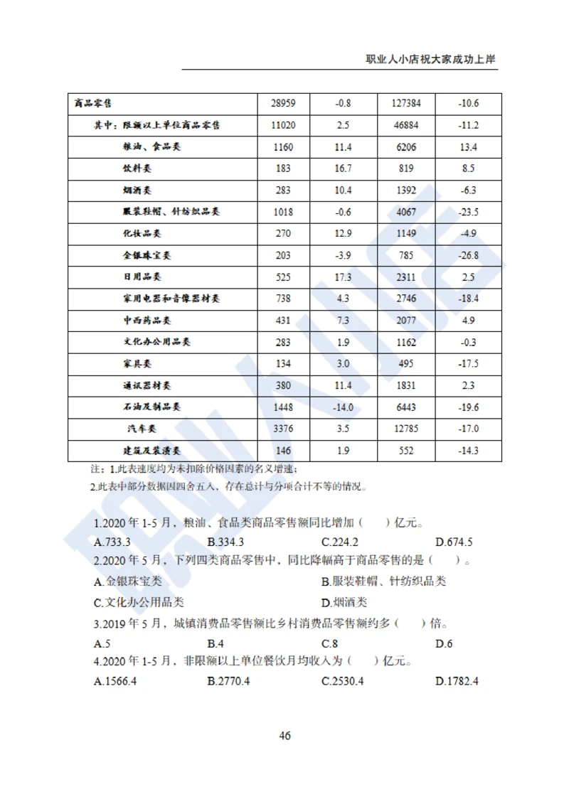 6大行行测200题-历3年考试真题-试题_2025春招题库汇总_银行题库-1_银行全套上岸资料_综合岗真题库