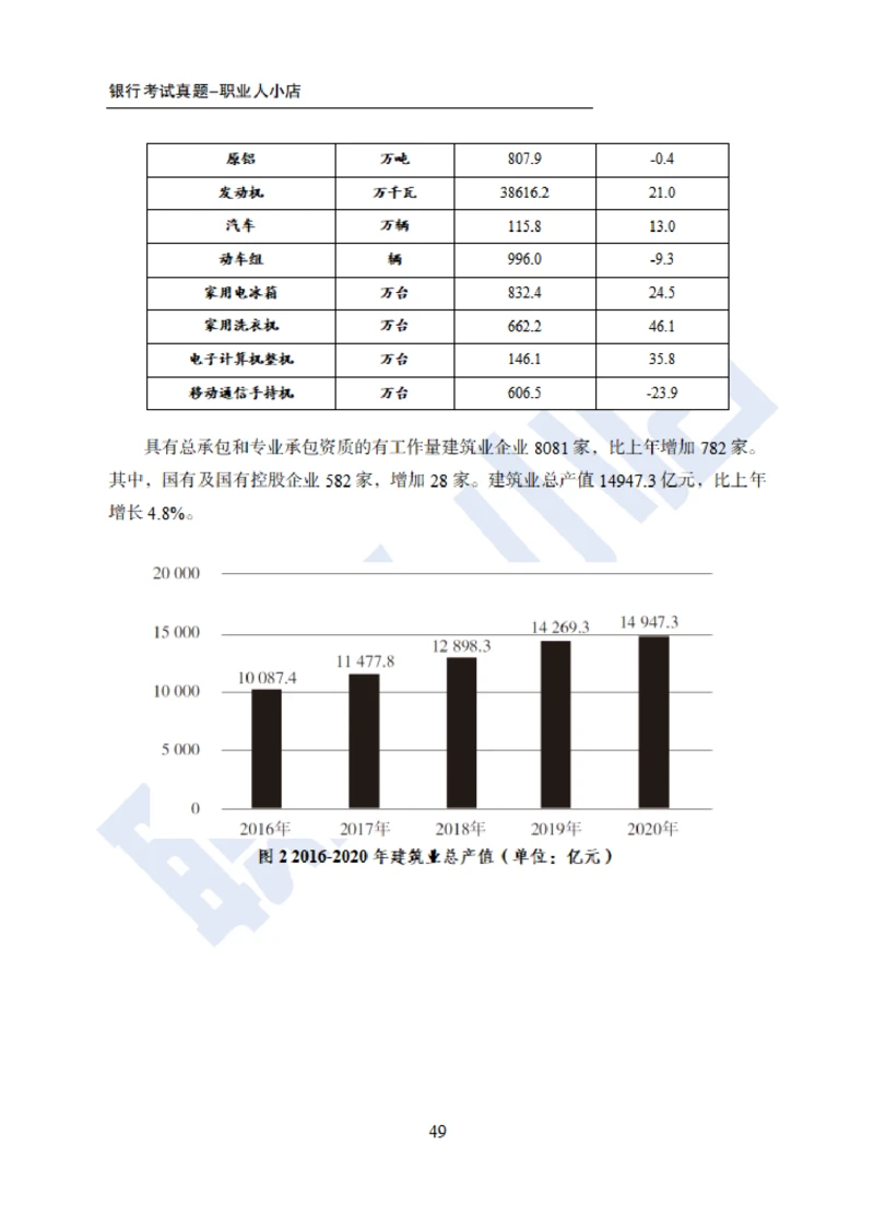 6大行行测200题-历3年考试真题-试题_2025春招题库汇总_银行题库-1_银行全套上岸资料_综合岗真题库
