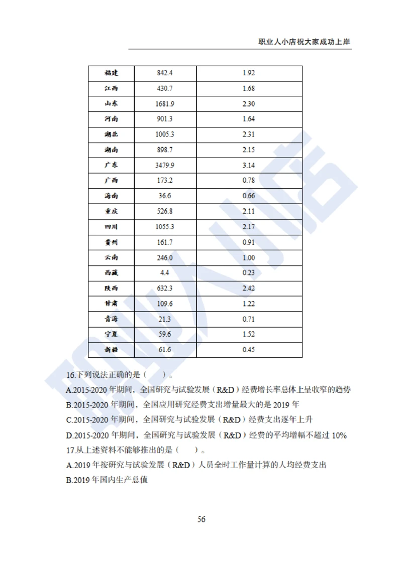 6大行行测200题-历3年考试真题-试题_2025春招题库汇总_银行题库-1_银行全套上岸资料_综合岗真题库