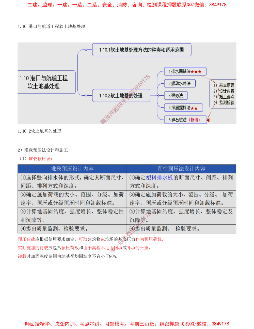 03.03-第1篇-第1章-港口与航道工程专业技术（三）_2026年一级建造师_2026年一建港航_2025年一建港航SVIP_04-冲刺串讲✿考点强化✿小灶集训_01-港航《冲刺串讲班》皮丹丹SMR