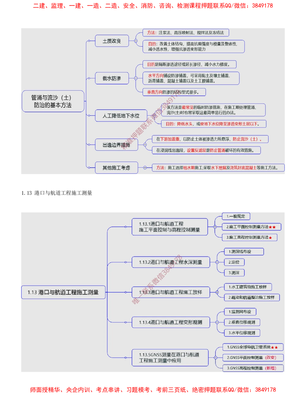 03.03-第1篇-第1章-港口与航道工程专业技术（三）_2026年一级建造师_2026年一建港航_2025年一建港航SVIP_04-冲刺串讲✿考点强化✿小灶集训_01-港航《冲刺串讲班》皮丹丹SMR