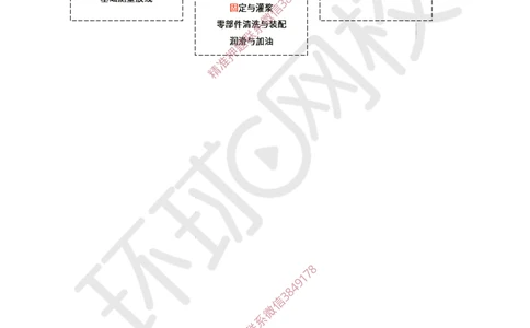 06.2025一建机电案例特训-第6讲-机械设备、工业管道及电气装置（2）_2026年一级建造师_2026年一建机电_2025年一建机电SVIP_04-冲刺串讲✿考点强化✿小灶集训_讲义