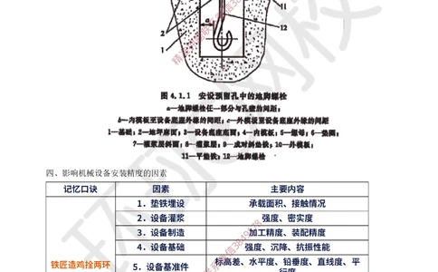 06.2025一建机电案例特训-第6讲-机械设备、工业管道及电气装置（2）_2026年一级建造师_2026年一建机电_2025年一建机电SVIP_04-冲刺串讲✿考点强化✿小灶集训_讲义