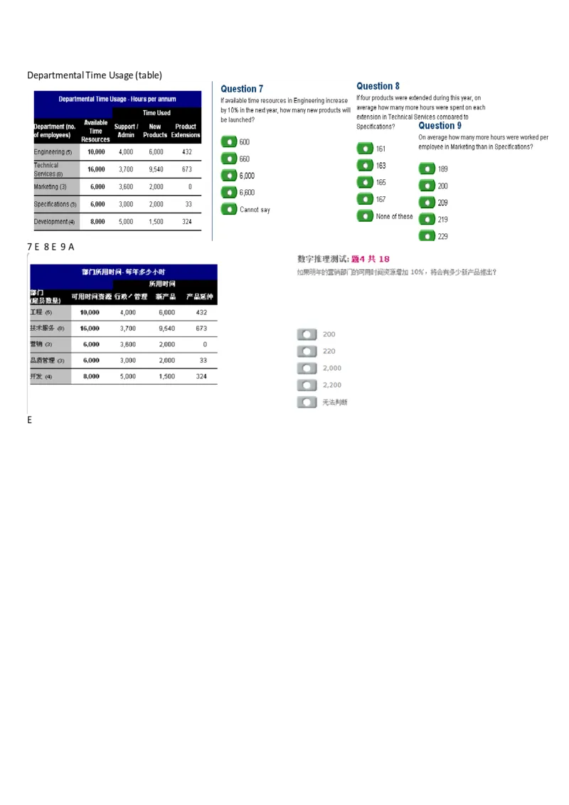 DepartmentalTimeUsage_2025春招题库汇总_外资银行题库_23花旗_师兄师姐分享资料_花旗银行_表格2