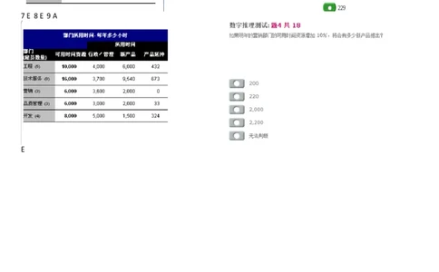 DepartmentalTimeUsage_2025春招题库汇总_外资银行题库_23花旗_师兄师姐分享资料_花旗银行_表格2