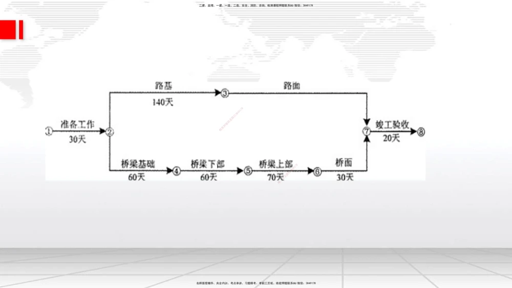 02节2025一建《公路》考前小灶直播课（一）2_2026年一级建造师_2026年一建公路_2025年一建公路SVIP_04-冲刺串讲✿考点强化✿小灶集训_53-公路《考前小灶直播》朱娟婷JGS_讲义