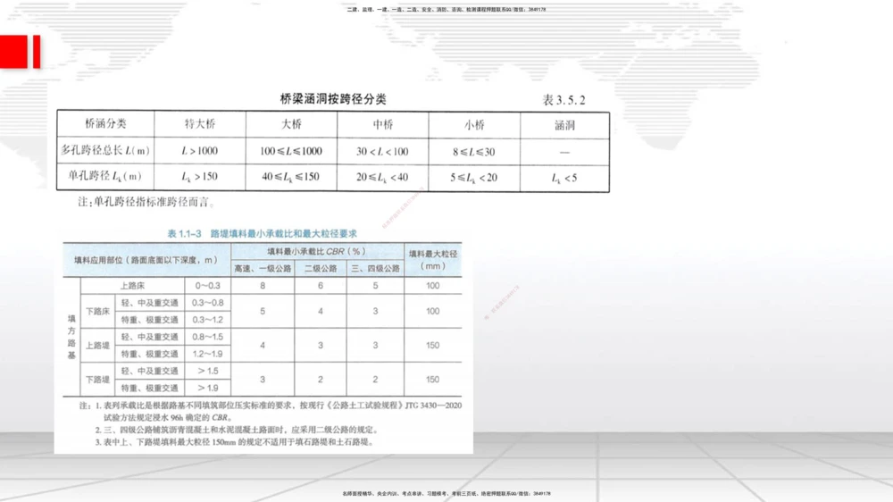 02节2025一建《公路》考前小灶直播课（一）2_2026年一级建造师_2026年一建公路_2025年一建公路SVIP_04-冲刺串讲✿考点强化✿小灶集训_53-公路《考前小灶直播》朱娟婷JGS_讲义