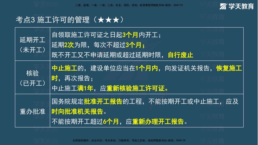 02.2026年一建《法规》强基特训讲义（上）彩色观看版讲义_2026年一级建造师_2026年一建法规_2026年一建法规SVIP_03-习题精析✿实战特训✿模考通关_--配套讲义--