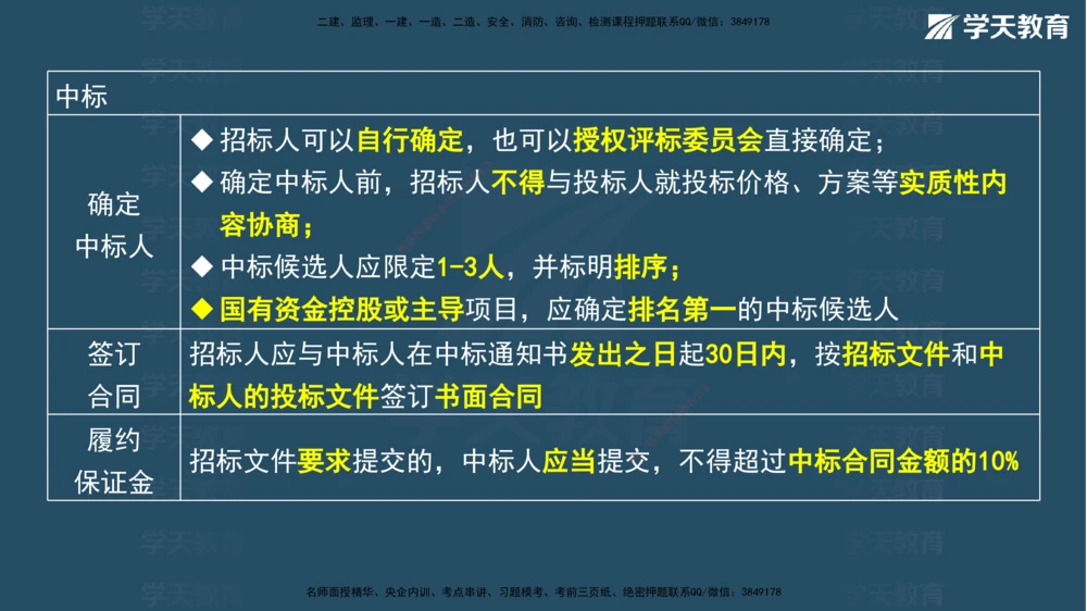 02.2026年一建《法规》强基特训讲义（上）彩色观看版讲义_2026年一级建造师_2026年一建法规_2026年一建法规SVIP_03-习题精析✿实战特训✿模考通关_--配套讲义--