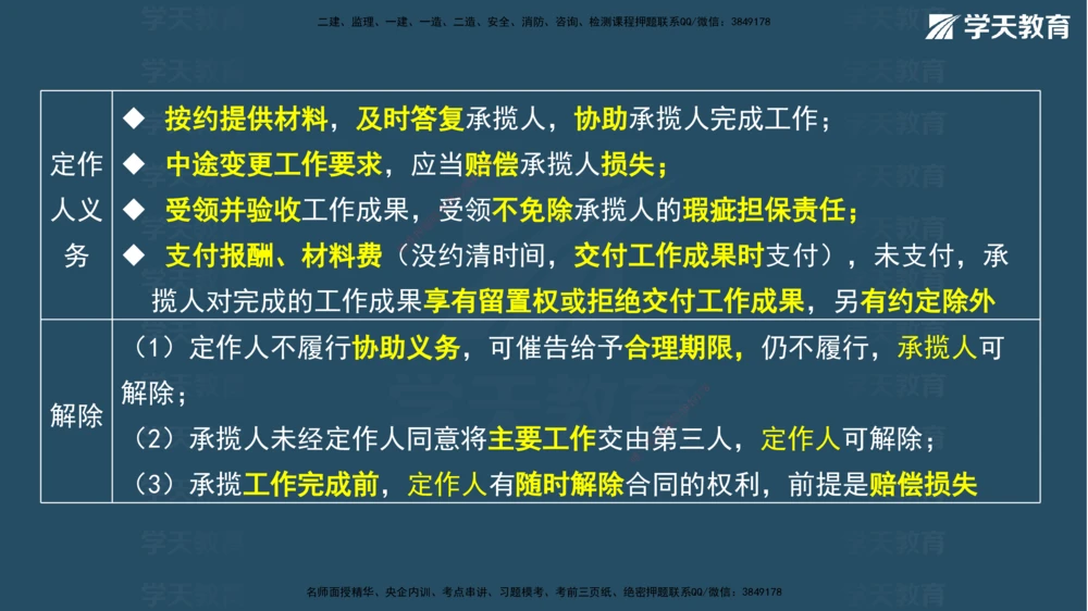 02.2026年一建《法规》强基特训讲义（上）彩色观看版讲义_2026年一级建造师_2026年一建法规_2026年一建法规SVIP_03-习题精析✿实战特训✿模考通关_--配套讲义--