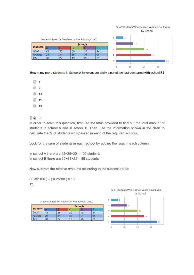 NumericalReasoningPractice#03_2025春招题库汇总_快消题库-1_快消汇总_2023高露洁最新题库_CEBS－HL往年题库_Numerical-MixedQuestions(13)