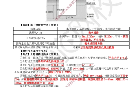 04.2025一建建筑案例带刷-案例3_2026年一级建造师_2026年一建建筑_2025年一建建筑SVIP_04-冲刺串讲✿考点强化✿小灶集训_38-建筑《案例带刷班》马红HQ推荐