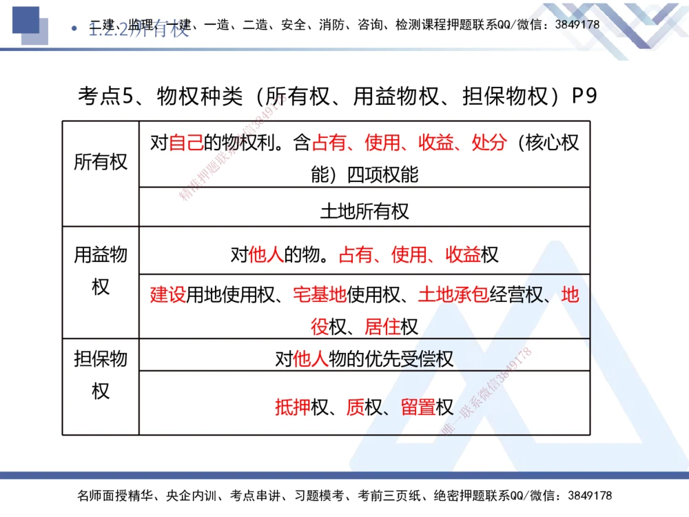 01.2026刘颖-核心考点速记1-法规_2026年一级建造师_2026年一建法规_2026年一建法规SVIP_04-冲刺串讲✿考点强化✿小灶集训_03-2026年一建法规-嗨学网校-核心考点速记-刘颖_讲义_911