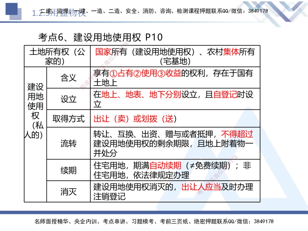 01.2026刘颖-核心考点速记1-法规_2026年一级建造师_2026年一建法规_2026年一建法规SVIP_04-冲刺串讲✿考点强化✿小灶集训_03-2026年一建法规-嗨学网校-核心考点速记-刘颖_讲义_911