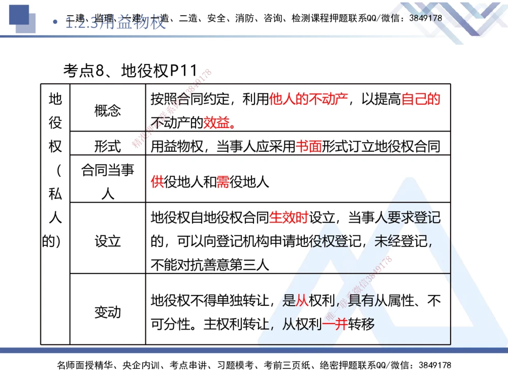 01.2026刘颖-核心考点速记1-法规_2026年一级建造师_2026年一建法规_2026年一建法规SVIP_04-冲刺串讲✿考点强化✿小灶集训_03-2026年一建法规-嗨学网校-核心考点速记-刘颖_讲义_911