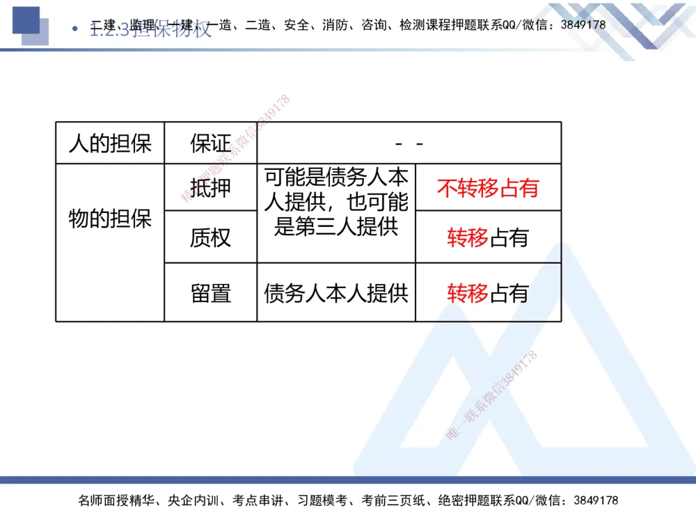 01.2026刘颖-核心考点速记1-法规_2026年一级建造师_2026年一建法规_2026年一建法规SVIP_04-冲刺串讲✿考点强化✿小灶集训_03-2026年一建法规-嗨学网校-核心考点速记-刘颖_讲义_911