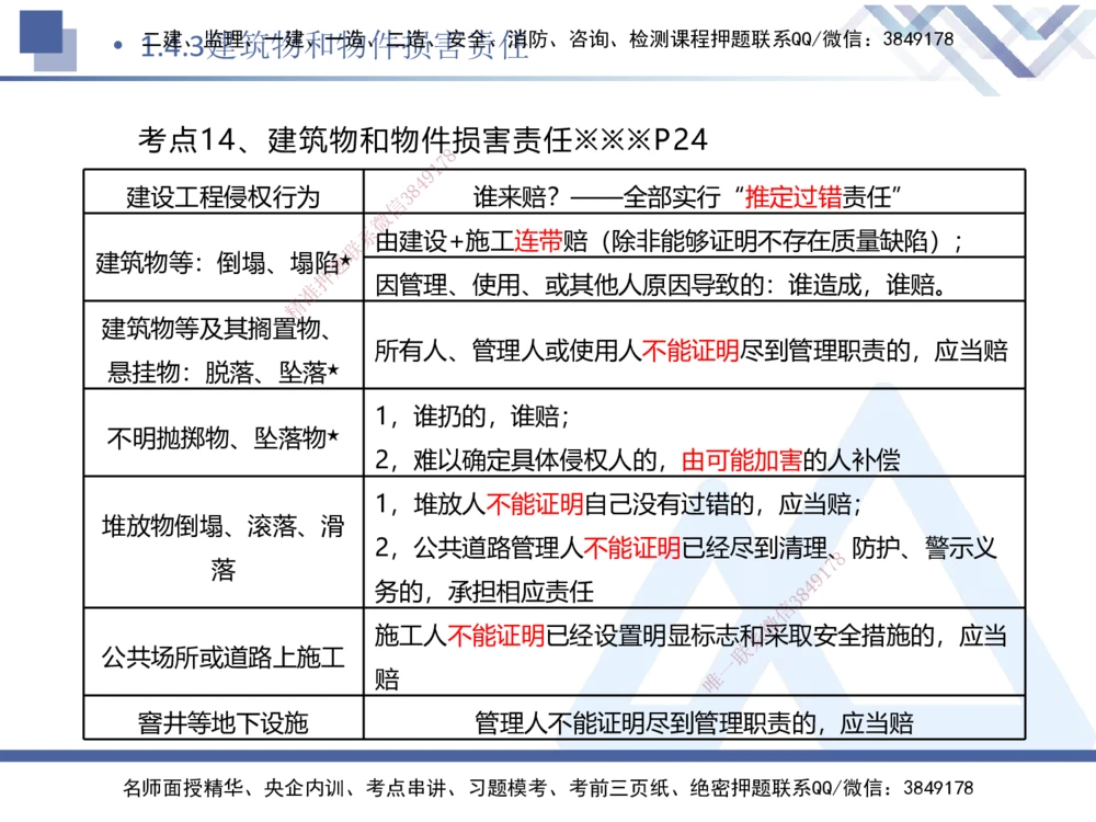 01.2026刘颖-核心考点速记1-法规_2026年一级建造师_2026年一建法规_2026年一建法规SVIP_04-冲刺串讲✿考点强化✿小灶集训_03-2026年一建法规-嗨学网校-核心考点速记-刘颖_讲义_911