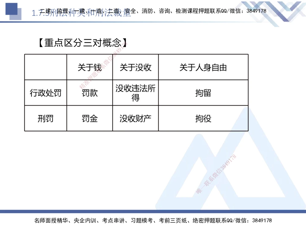 01.2026刘颖-核心考点速记1-法规_2026年一级建造师_2026年一建法规_2026年一建法规SVIP_04-冲刺串讲✿考点强化✿小灶集训_03-2026年一建法规-嗨学网校-核心考点速记-刘颖_讲义_911